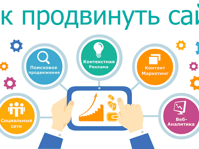 Что лучше SEO или SMM
